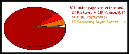 Dateiendungen