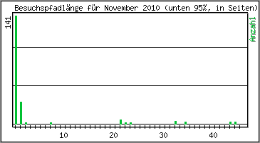 Besuchspfad-Lnge